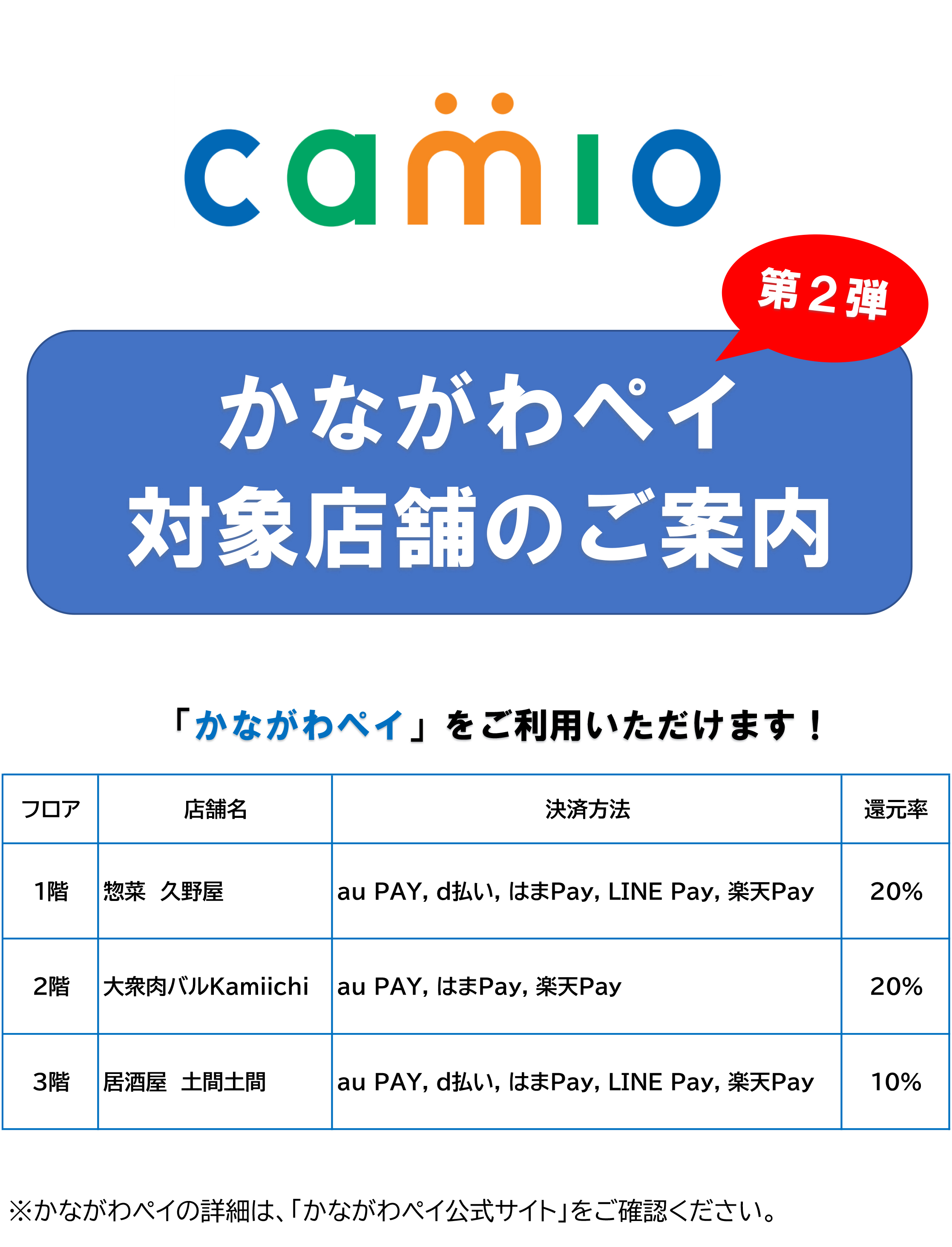 カミオ月極駐車場募集のご案内