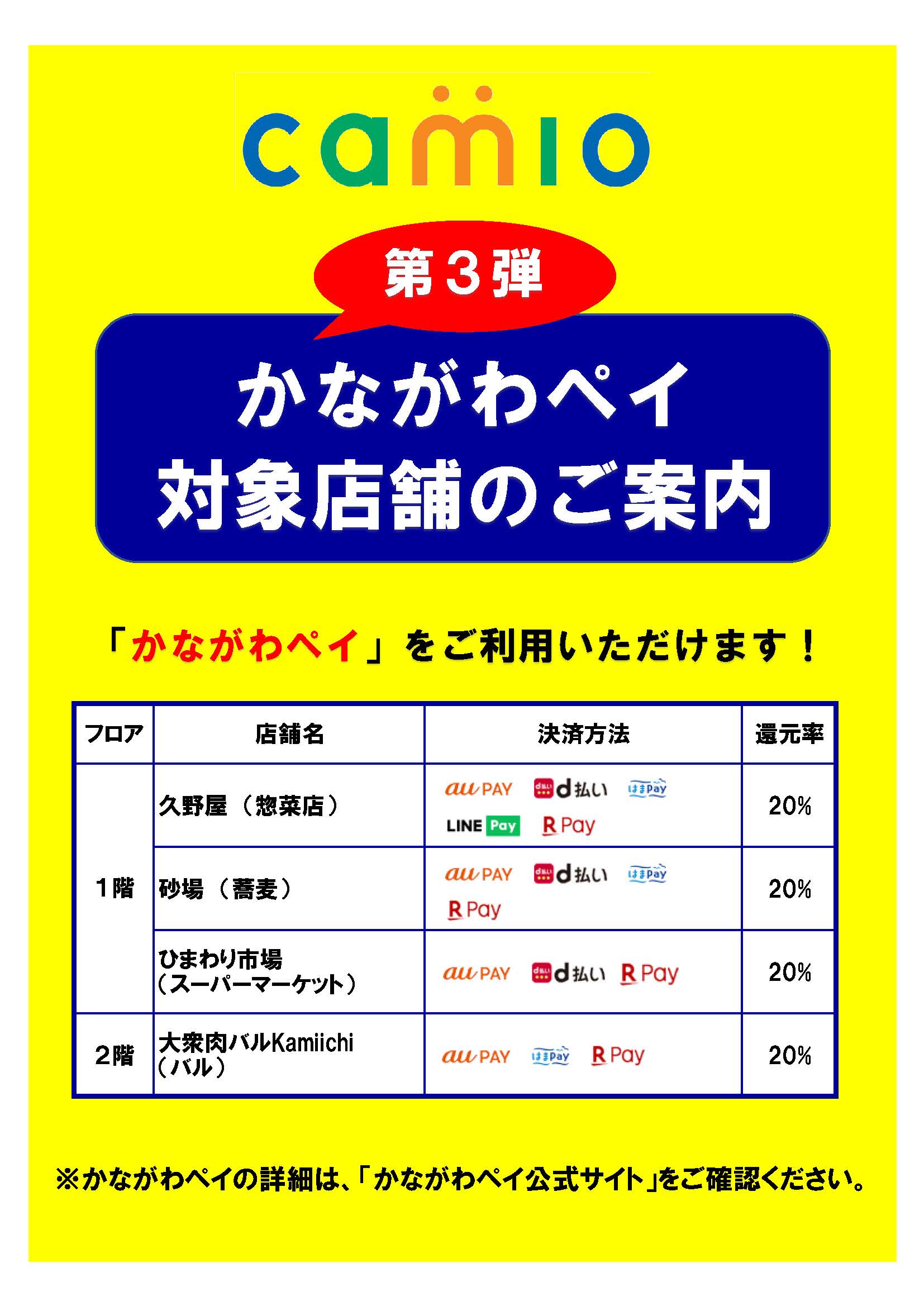 ・「かながわペイ第３弾」対象店舗のご案内